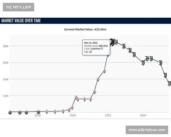 迪马尔科、弗拉霍维奇身价暴跌 1000 万欧领跑意甲跌幅榜 迪马尔科、弗拉霍维奇身价暴跌 1000 万欧领跑意甲跌幅榜